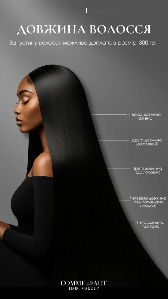 Прайс COMME il FAUT, слайд 1: Довжина волосся I–V